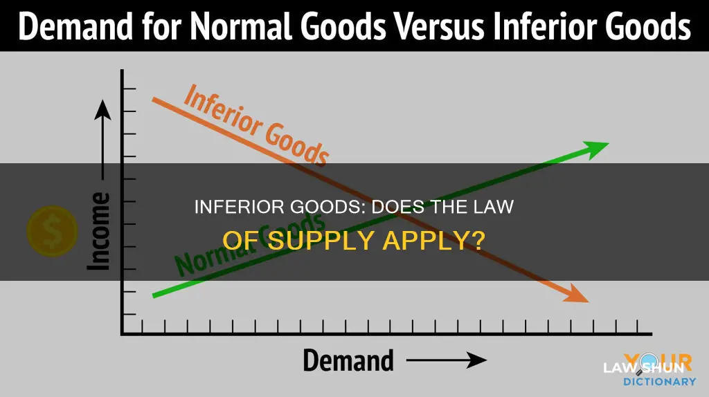 does law of supply applies to inferior goods