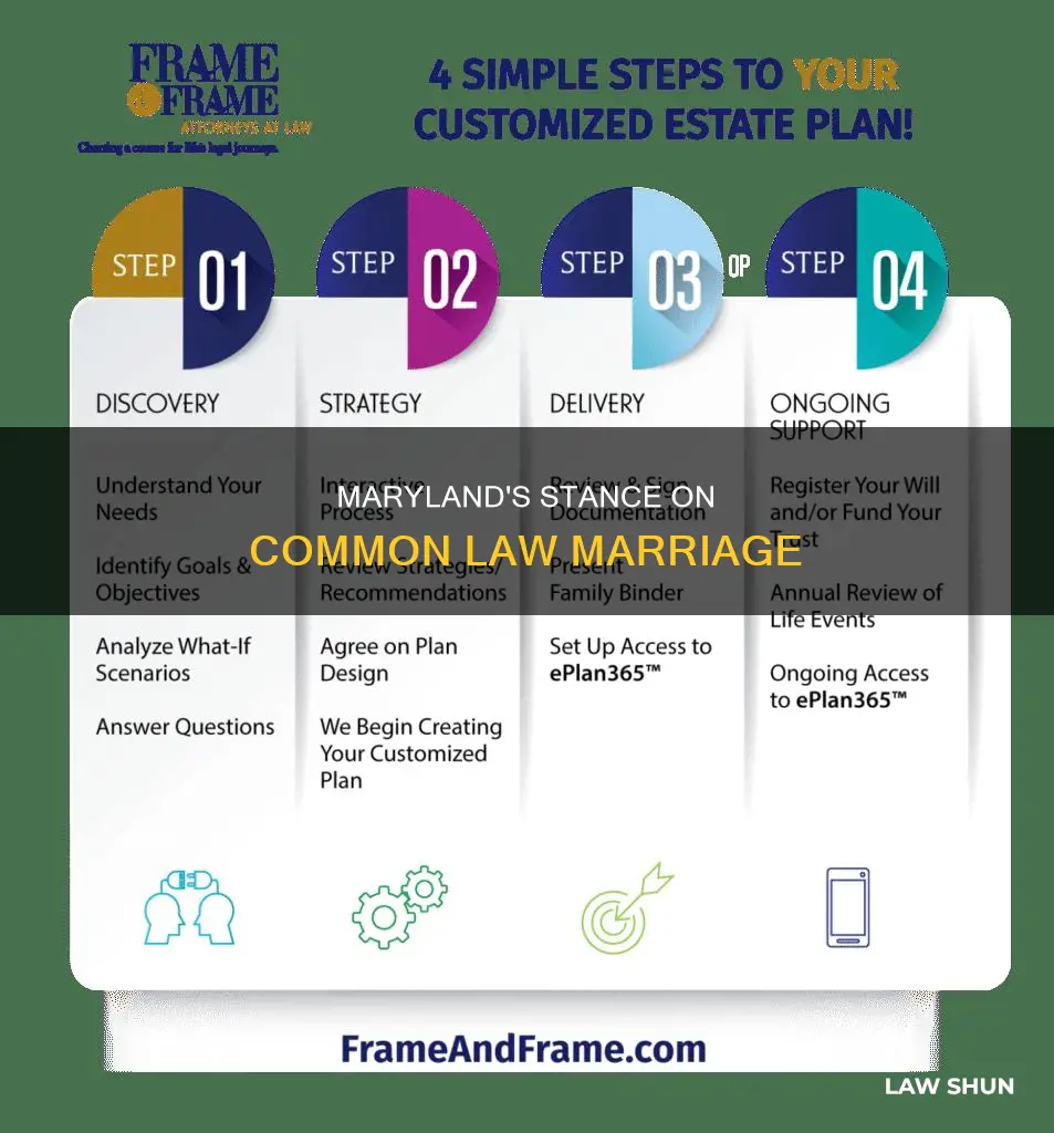 does md have common law marriage