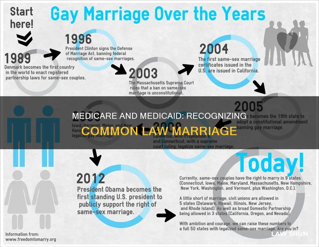 does medicare medicaid recognize common law marriage