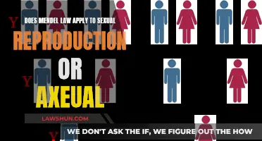 Mendel's Law: Sexual vs Asexual Reproduction