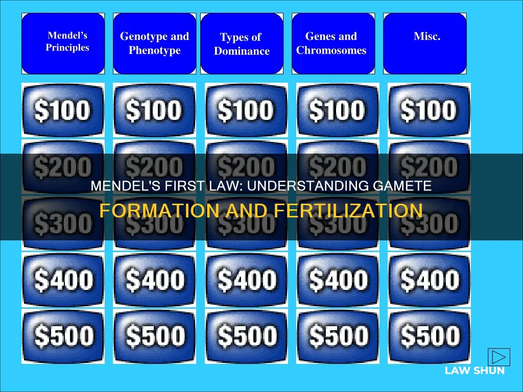does mendel