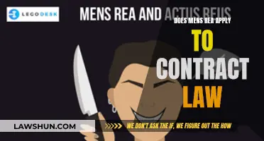 Mens Rea in Contract Law: A Relevant Consideration?