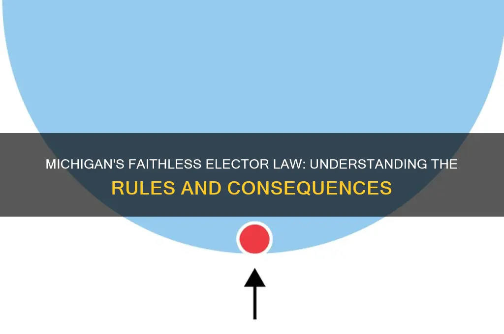 does michigan have a faithless elector law