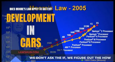 Moore's Law and Battery Development: Cars of the Future