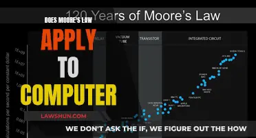 Moore's Law: The Future of Computing Power?