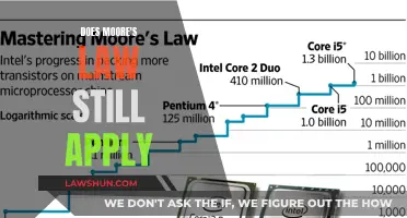 Moore's Law: Still Relevant or an Outdated Concept?