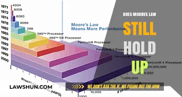 Exploring the Limits: Does Moore's Law Still Hold Up?