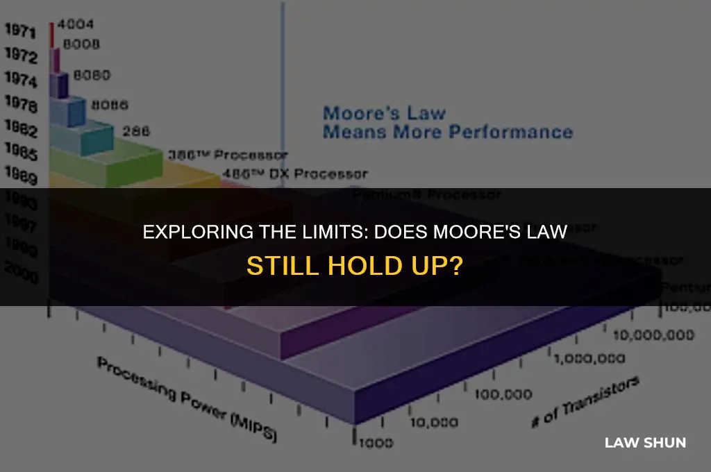 does moores law still hold up