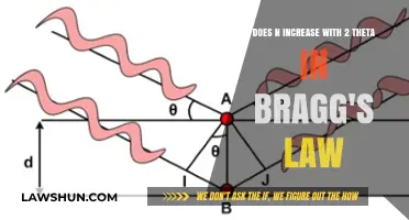 Exploring Bragg's Law: Does n Increase with 2 Theta?