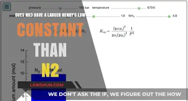 NH3 vs N2: Comparing Henry's Law Constants in Gases