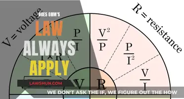 Ohm's Law: Universal or Not?