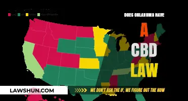 Exploring Oklahoma's CBD Laws: What You Need to Know