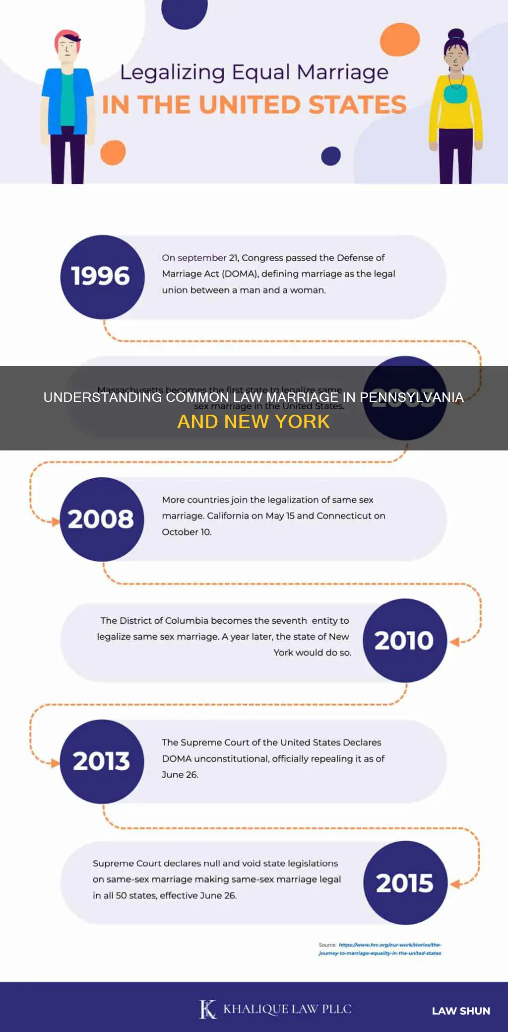 does penna or ny have common law marriage