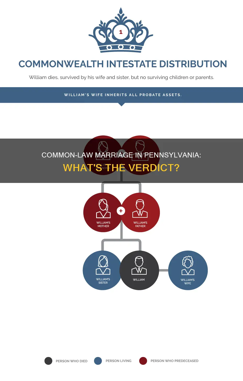 does pennsylvania allow common law marriage