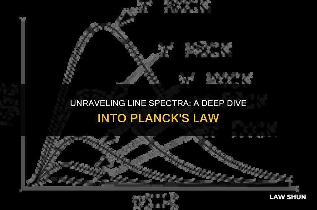 does plancks law explain line spectra