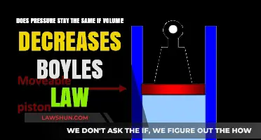 How Boyle's Law Explains Pressure Changes When Volume Decreases
