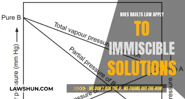 Raoult's Law: Immiscible Solutions Explained