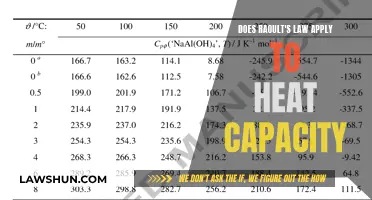 Raoult's Law: Impact on Heat Capacity Explored