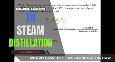 Raoult's Law: Steam Distillation Application and Limitations