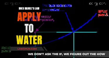 Raoult's Law and Water: A Complex Relationship