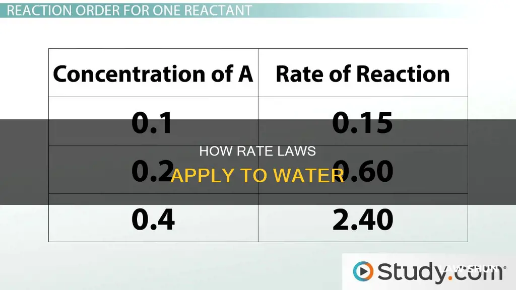 does rate laws apply to water