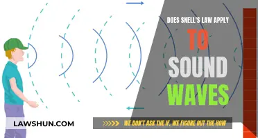 Understanding Snell's Law Applicability to Sound Waves