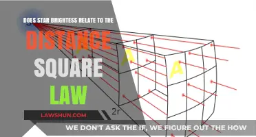 Star Brightness and the Distance Square Law: Unraveling the Cosmic Connection