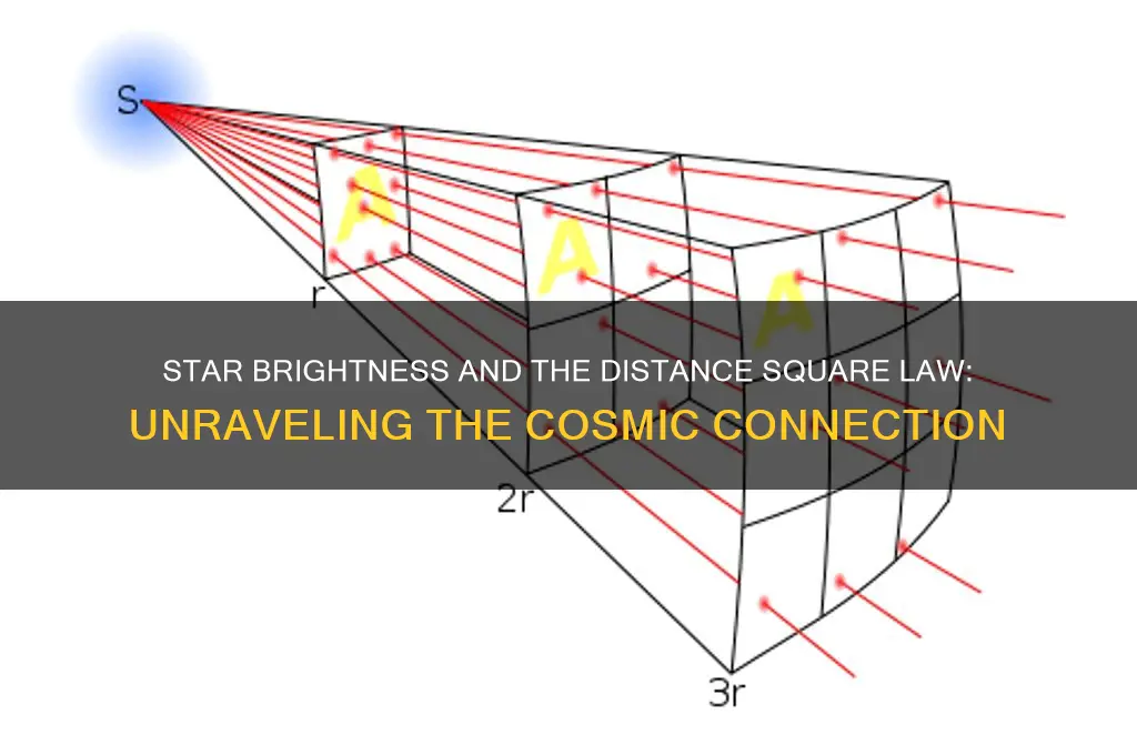 does star brightess relate to the distance square law