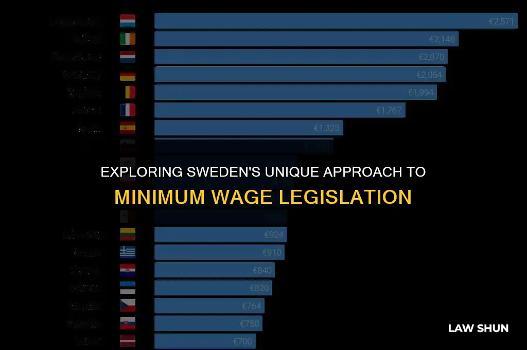 does sweden have minum wage laws