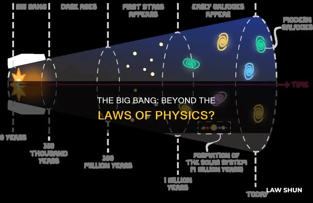 does the big bang break the laws of physics