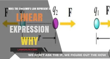 Is Coulomb's Law Linear? Understanding Its Mathematical Representation