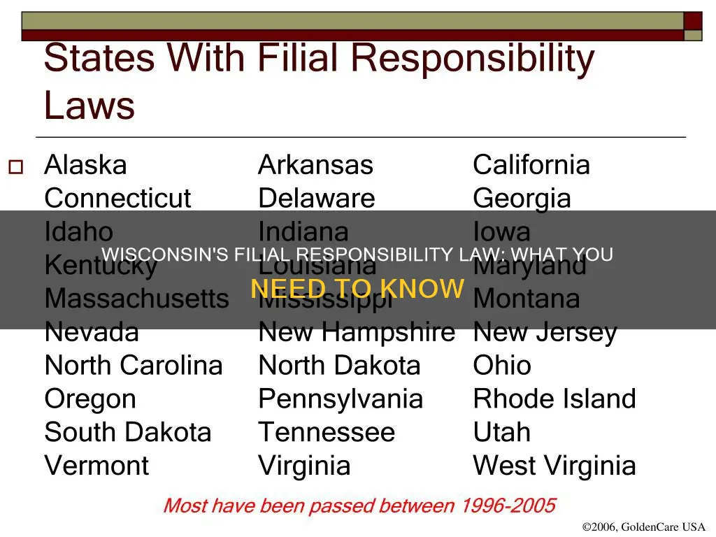 does the filial responsibility law apply in wisconsin