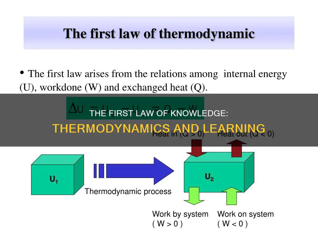 does the first law of thermody amics apply to knowledge