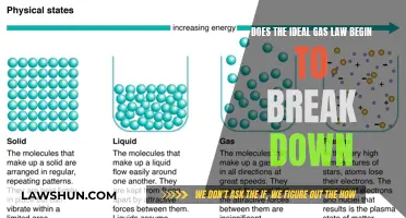 The Ideal Gas Law: When Does It Fail?