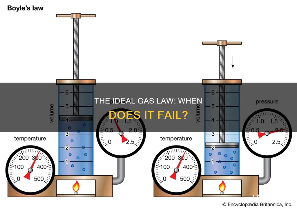 does the ideal gas law begin to break down