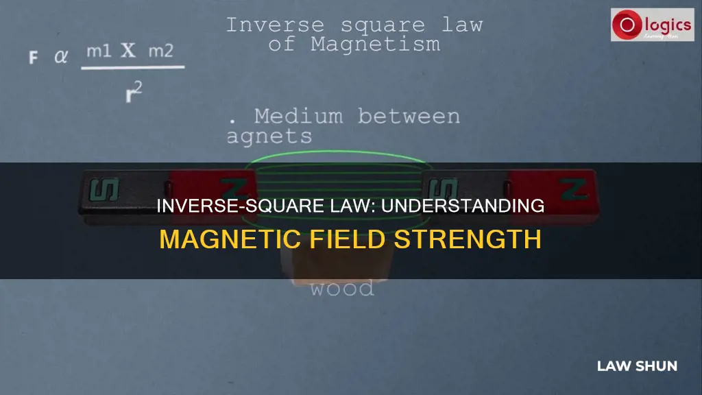 does the inverse square law applies to magnetic fields