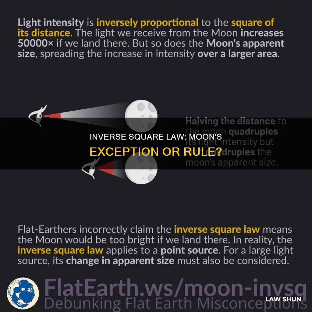 does the inverse square law apply to the moon