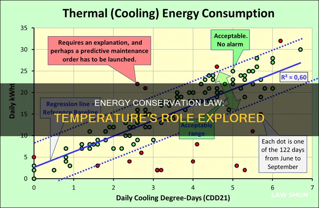 does the law of conservation of energy apply to temperature