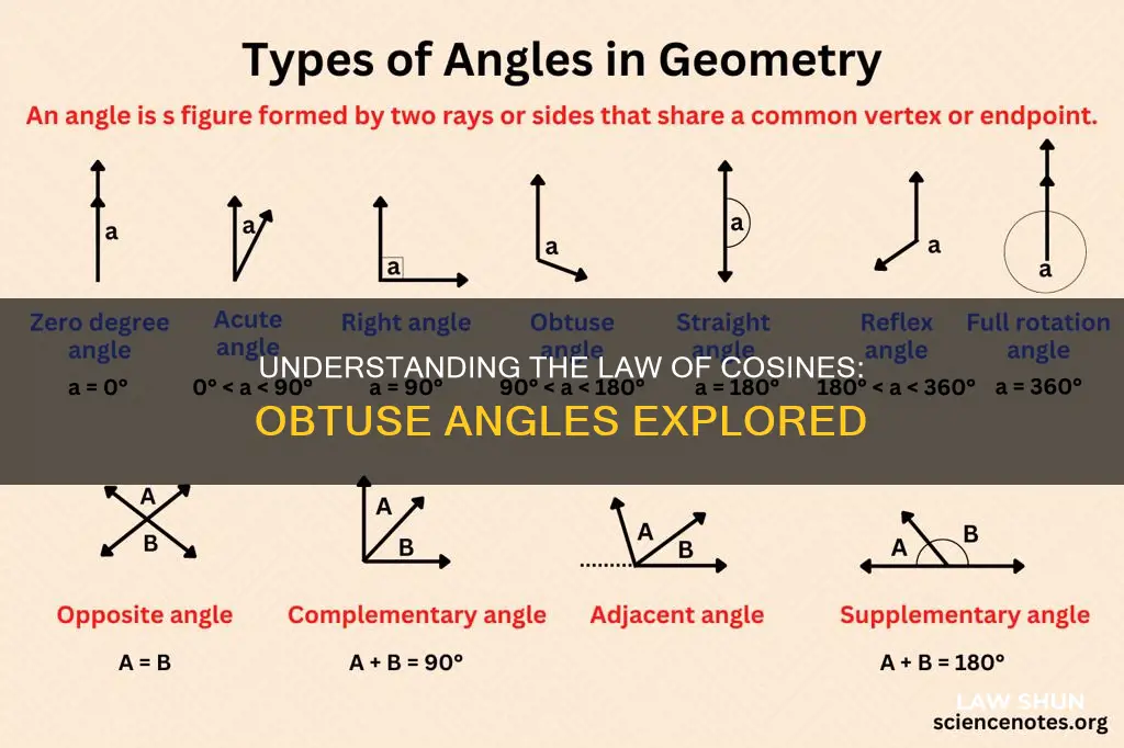 does the law of cosine apply to obtuse angles