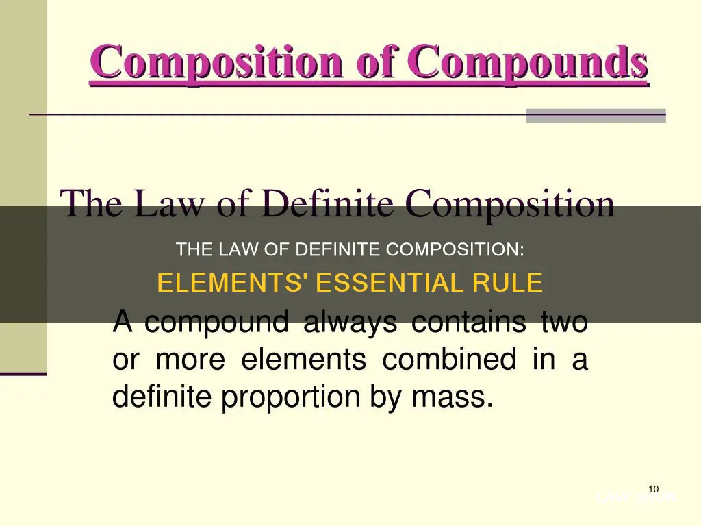 does the law of definite composition apply to elements