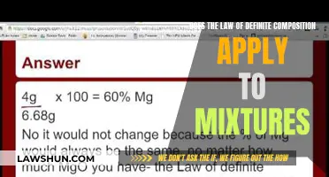 The Law of Definite Composition: Understanding Its Mixture Applicability