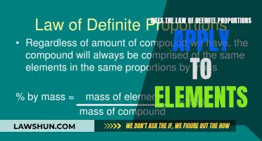 The Law of Definite Proportions: Elements' Unchanging Ratios