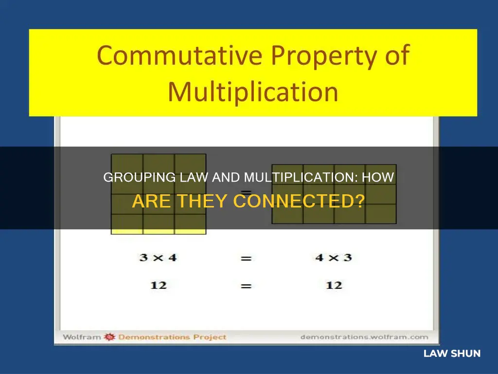 does the law of grouping apply to multiplication