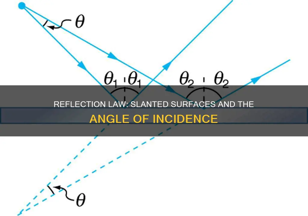 does the law of reflection apply for slanted surfaces