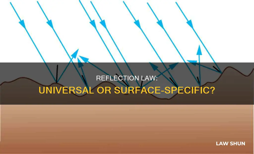 does the law of reflection apply to all surfaces