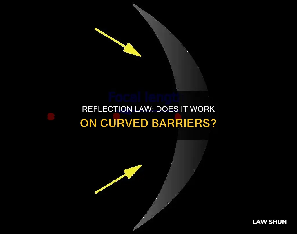 does the law of reflection apply to curved barriers