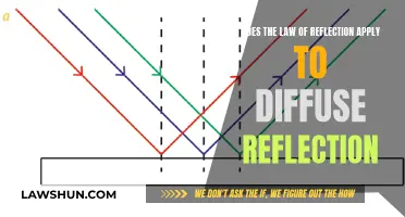 Understanding Reflection Laws: Specular vs Diffuse Reflections