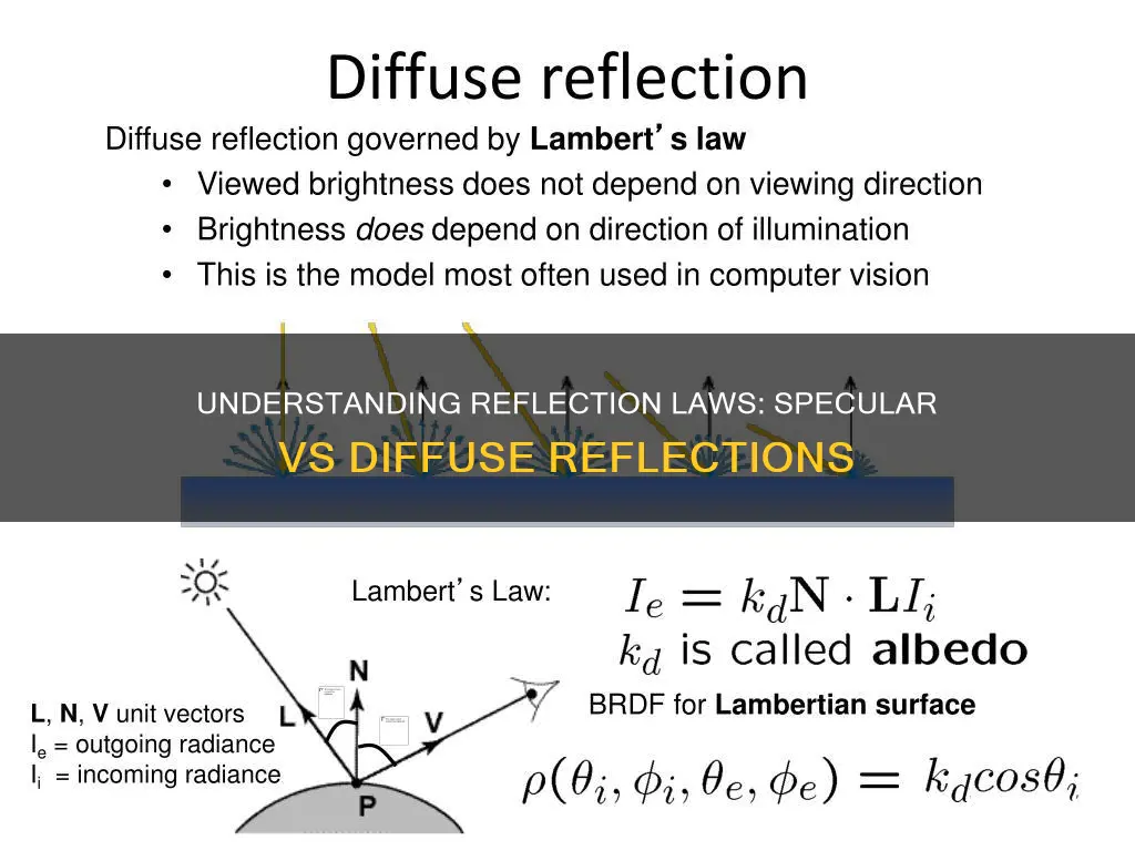 does the law of reflection apply to diffuse reflection