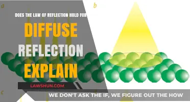 Does the Law of Reflection Apply to Diffuse Reflection?