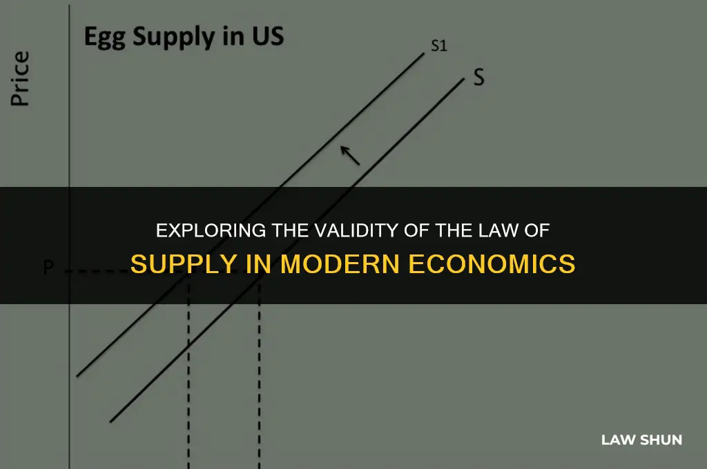 does the law of supply hold